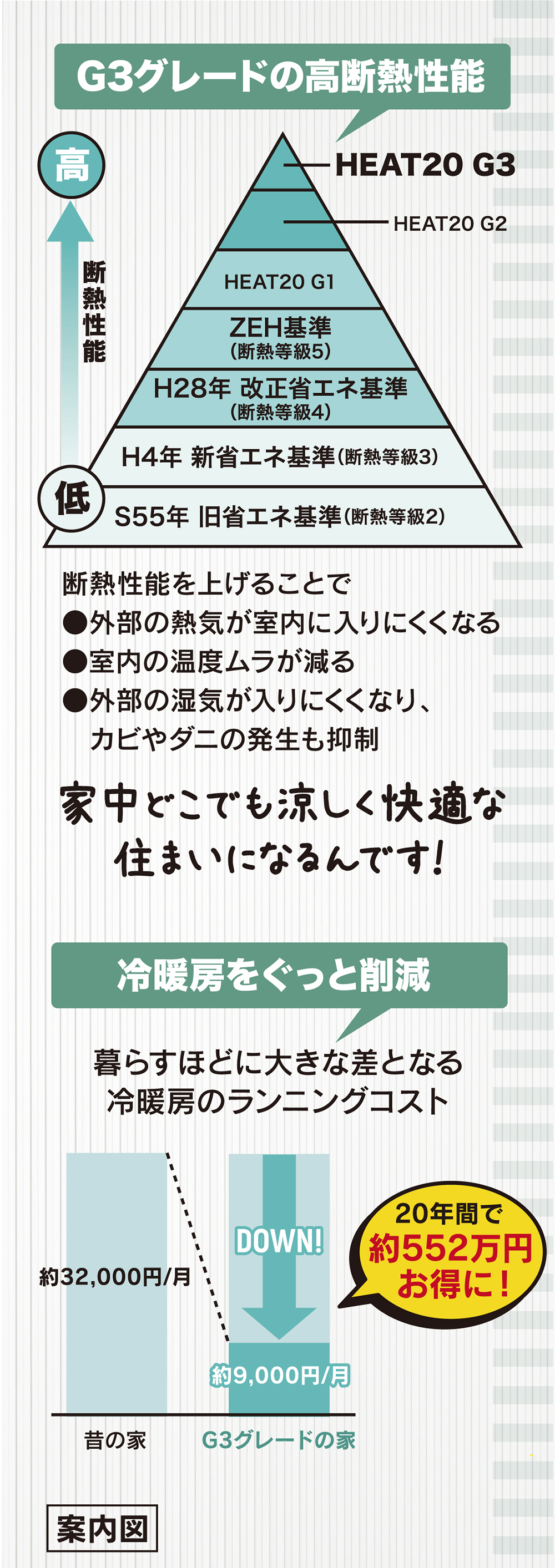 長野県中野市若宮の街かどHEAT20 G3グレードモデルハウス。